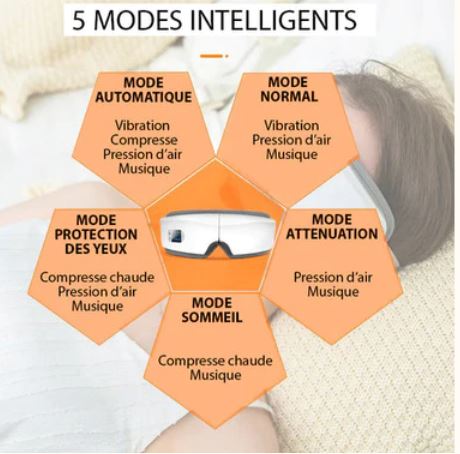 Masseur Oculaire Intelligent 4D – Soulagement Fatigue et  Massage Relaxant